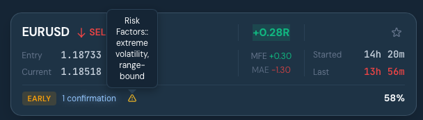⚠️ Risk Factors at a Glance