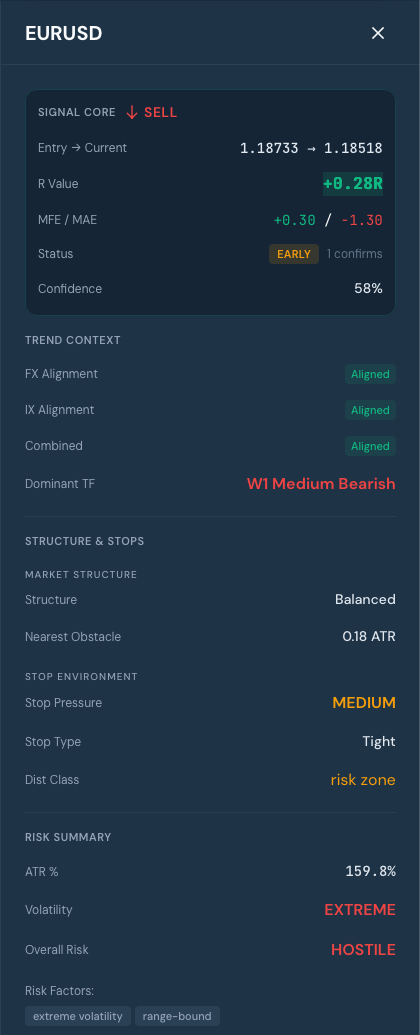 🧩 Improved Signal Details Layout